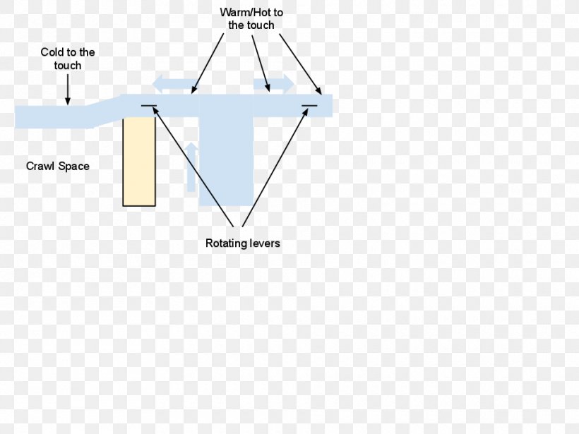Triangle Brand Diagram, PNG, 960x720px, Triangle, Area, Brand, Diagram, Microsoft Azure Download Free