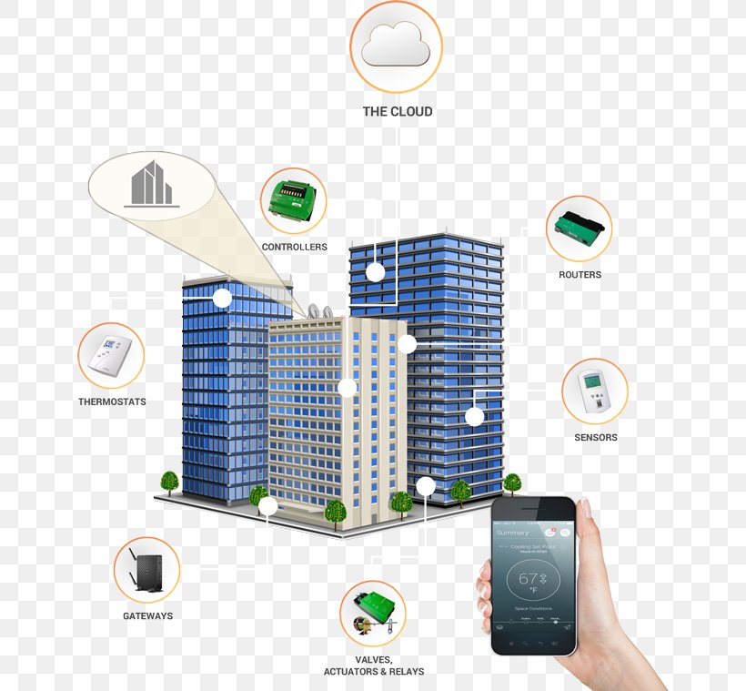 Home Automation Kits Building Internet Of Things, PNG, 650x759px, Home Automation Kits, Automation, Biurowiec, Building, Building Automation Download Free