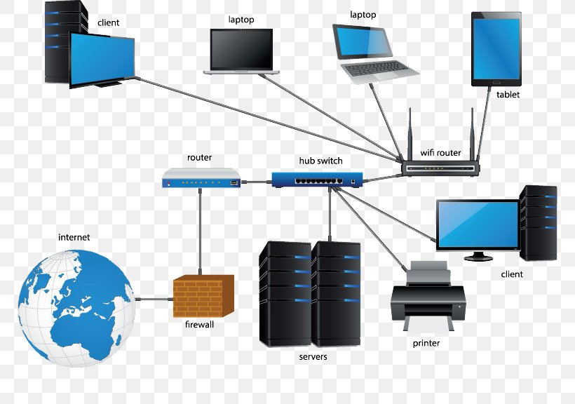 Computer Network Diagram Local Area Network, PNG, 778x576px, Computer Network Diagram, Communication, Computer Network, Diagram, Electronics Download Free