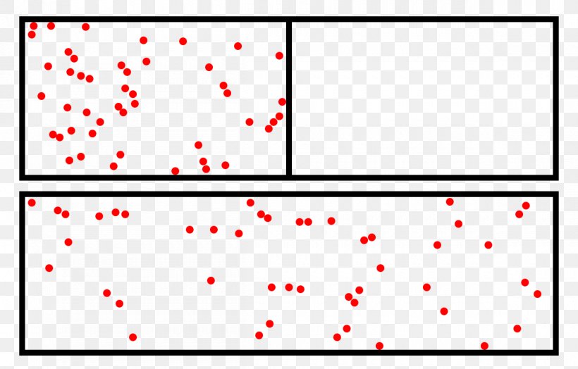 Entropy Molecular Diffusion Spontaneous Process Particle, PNG, 1200x768px, Entropy, Area, Diffusion, Energy, Heart Download Free