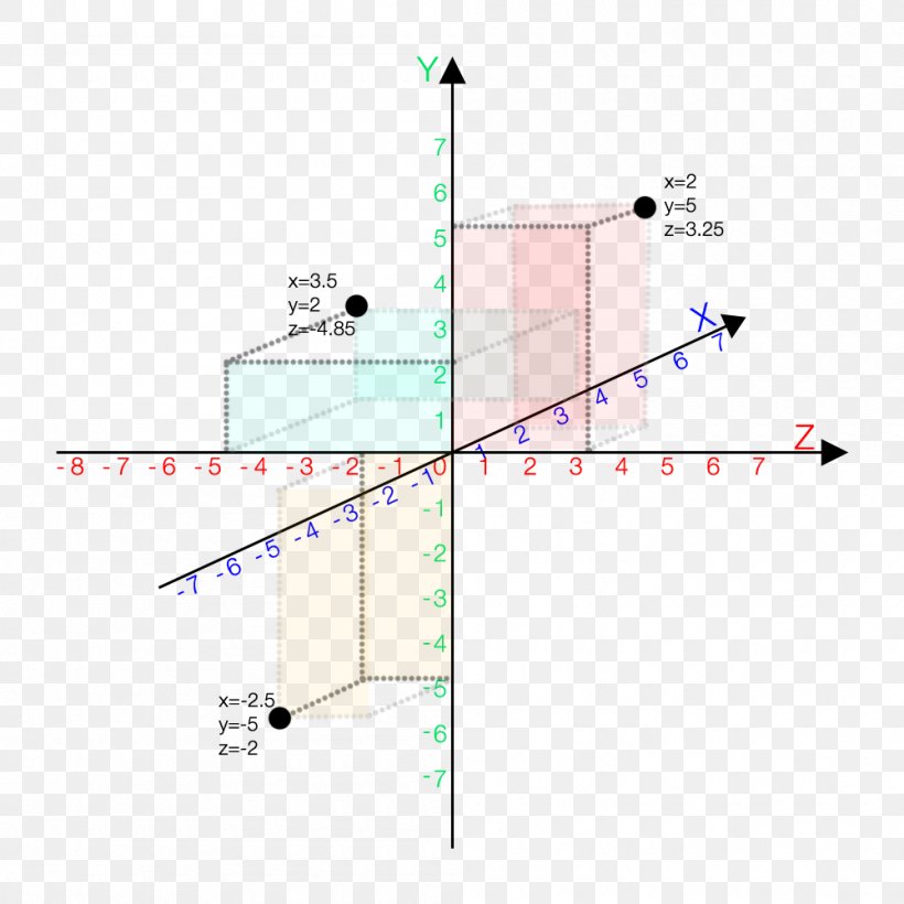 Easting And Northing Cartesian Coordinate System Elevation Geographic Coordinate System, PNG, 1000x1000px, Easting And Northing, Area, Cartesian Coordinate System, Coordinate System, Diagram Download Free