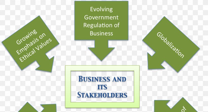 Society Organization Institution Social Change Economics, PNG, 1164x630px, Society, Brand, Business, Communication, Diagram Download Free