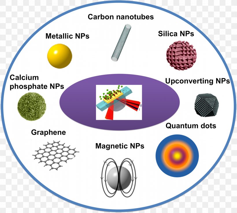 Surface Plasmon Resonance Nanomaterials Biosensor, PNG, 2366x2132px, Plasmon, Area, Biosensor, Brand, Information Download Free