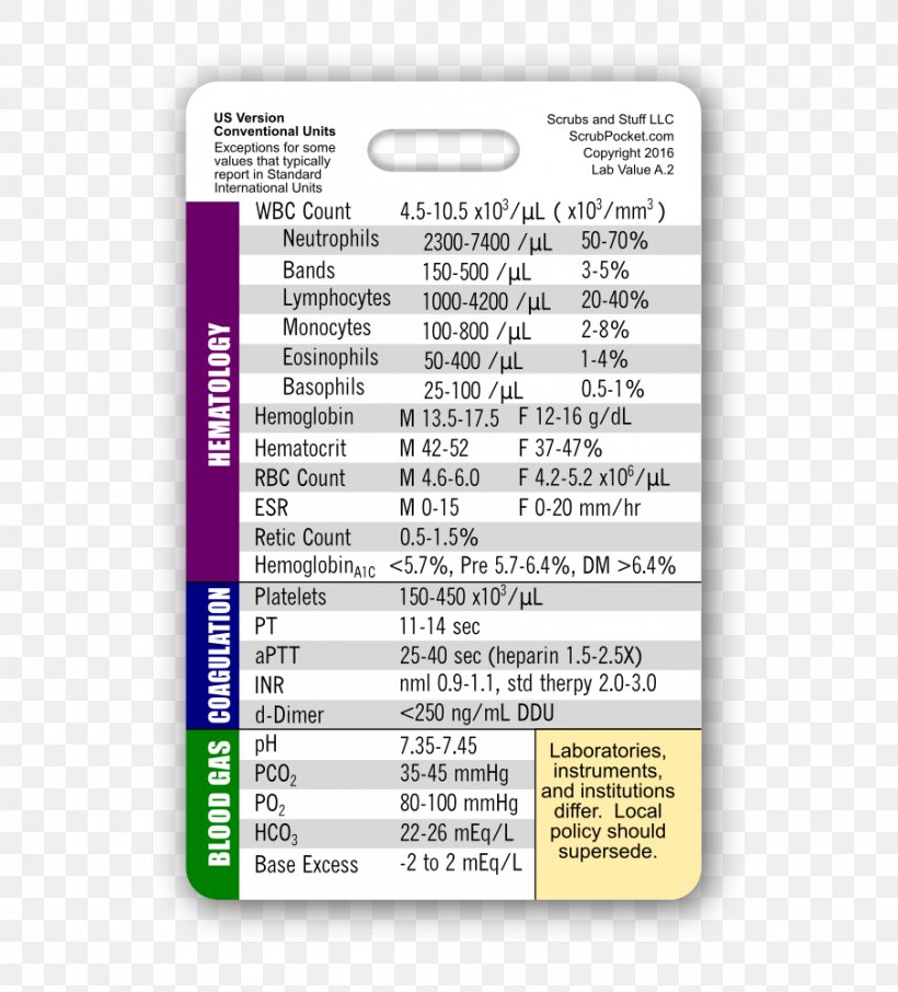 Badge Identity Document Nursing Care Reference Laboratory, PNG, 905x1000px, Badge, Emergency Medical Technician, Glasgow Coma Scale, Handbook, Identity Document Download Free