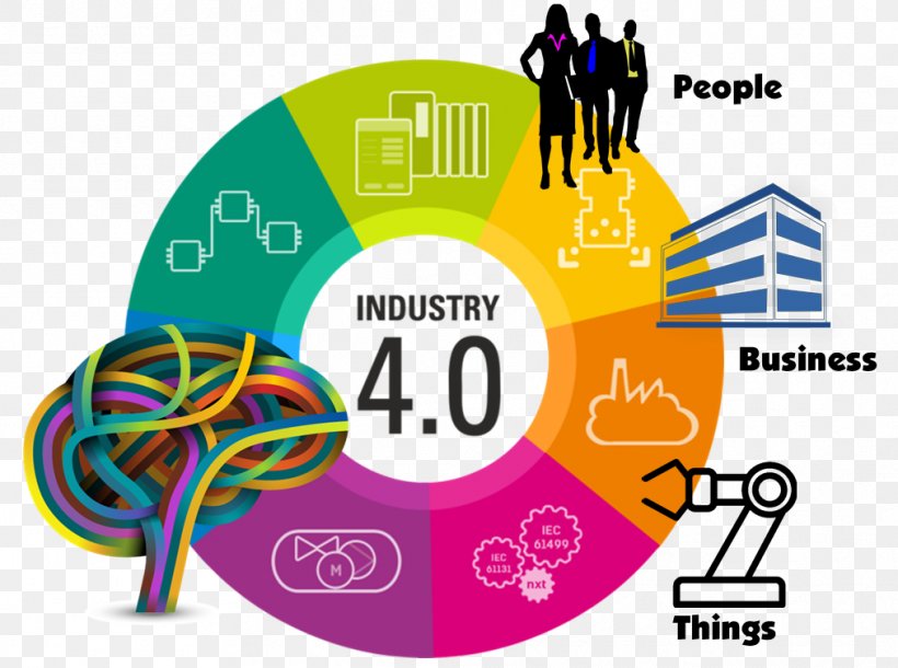 Fourth Industrial Revolution Digital Revolution Industry 4.0, PNG, 1012x754px, Fourth Industrial Revolution, Area, Automation, Brand, Business Download Free