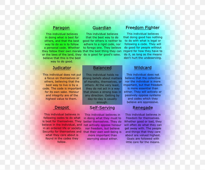 Alignment Dungeons & Dragons Description Setting Definition, PNG, 687x681px, Alignment, Brochure, Character, Definition, Description Download Free