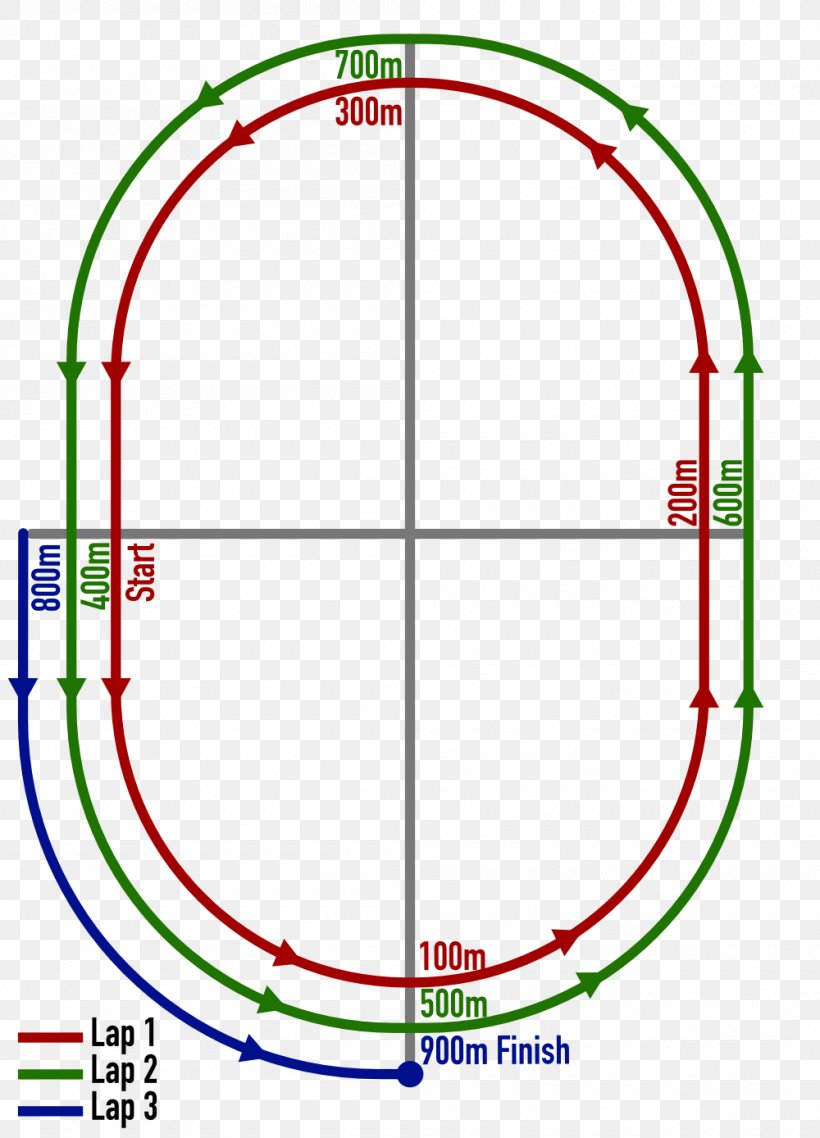 How Far Is 400 Meters In Miles Mhilmiastrip