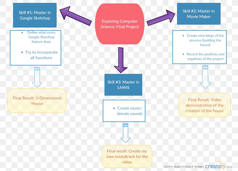 Brand Lead Generation Logo, PNG, 790x590px, Brand, Area, Business, Communication, Diagram Download Free