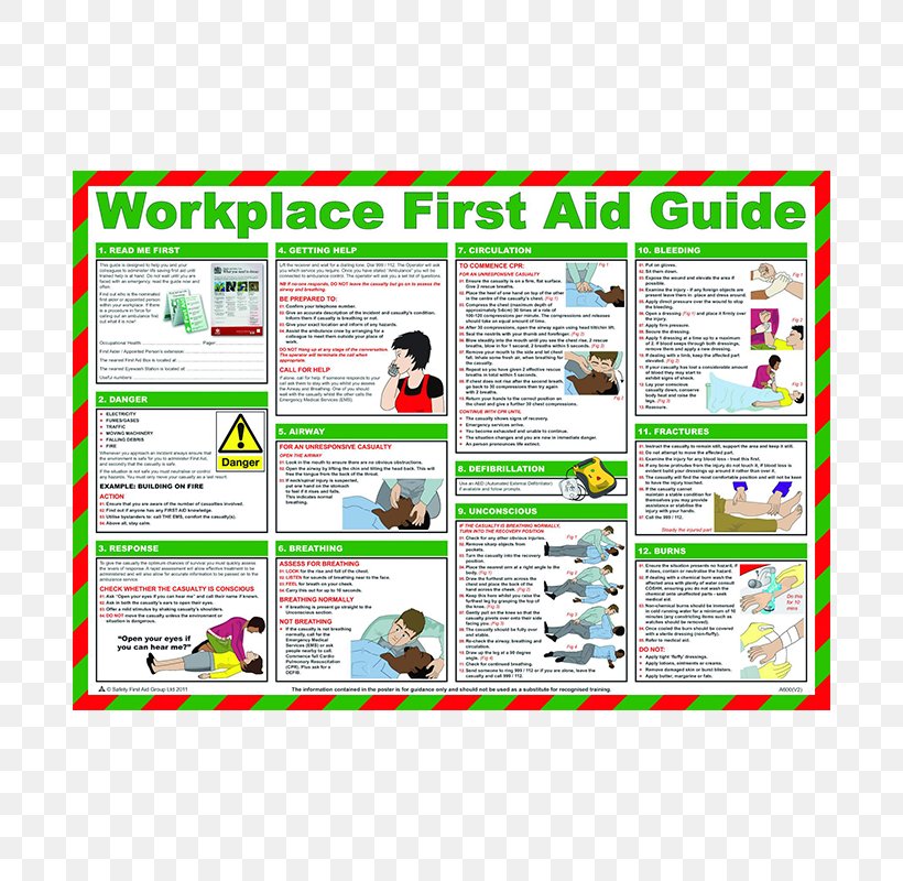First Aid Supplies Medical Emergency First Aid Kits Emergency Medicine Defibrillation, PNG, 800x800px, First Aid Supplies, Advertising, Area, Automated External Defibrillators, Burn Download Free