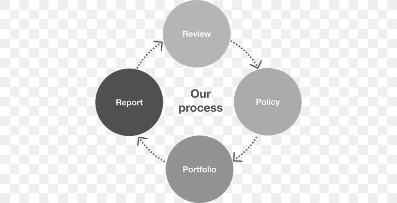 Investment Policy Brewin Dolphin Risk Graphic Design, PNG, 690x420px, Investment, Brand, Charitable Organization, Communication, Diagram Download Free