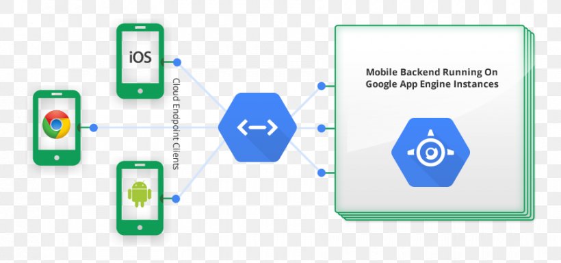Google App Engine Google Cloud Platform G Suite BigQuery, PNG, 900x422px, Google App Engine, Application Programming Interface, Area, Bigquery, Brand Download Free