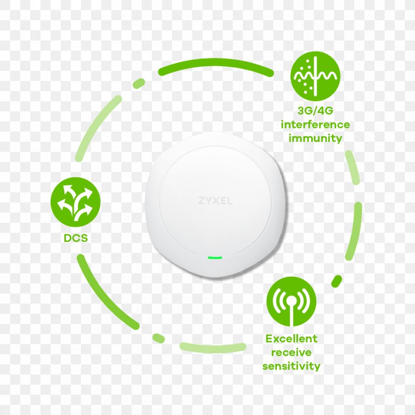 IEEE 802.11ac Wireless Access Points Wi-Fi Zyxel, PNG, 1000x1000px, Ieee 80211ac, Bandwidth, Bit Per Second, Brand, Cloud Management Download Free