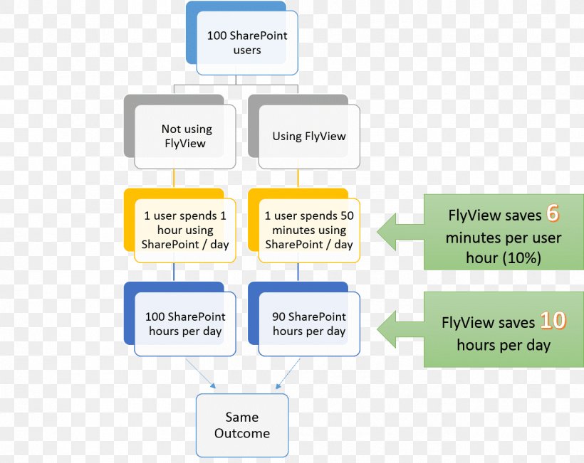 Brand Organization, PNG, 1298x1031px, Brand, Area, Communication, Diagram, Learning Download Free