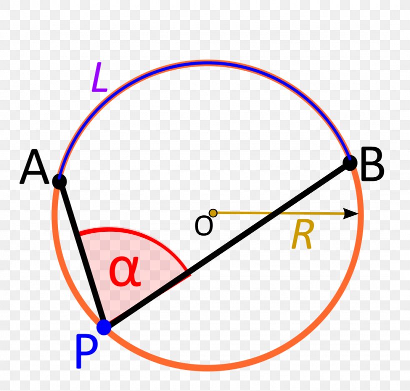 Central Angle Inscribed Angle Arc Circle, PNG, 1075x1024px, Central Angle, Arc, Area, Circular Sector, Degree Download Free