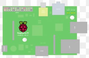 Raspberry - Raspberry Pi Web Server Computer Servers PNG