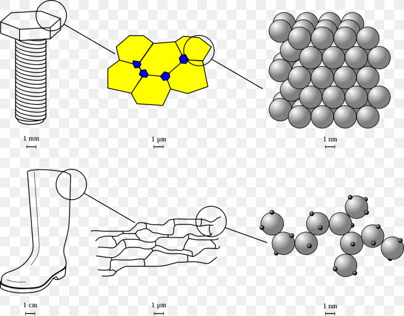 Matter Macroscopic Scale Chemistry Molecule Length Scale, PNG, 1200x939px, Matter, Area, Atom, Black And White, Chemical Substance Download Free
