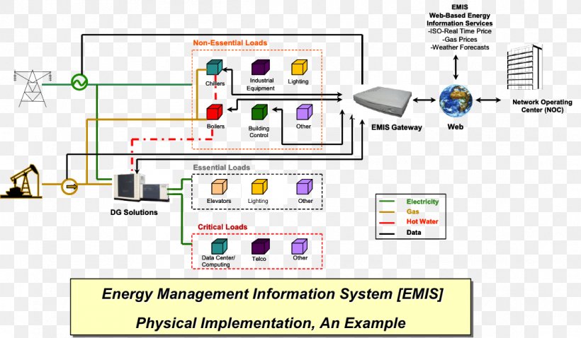 Nuclear Reactor Analysis Renewable Energy Job Safety Analysis, PNG, 1111x648px, Energy, Analysis, Area, Diagram, Electricity Download Free
