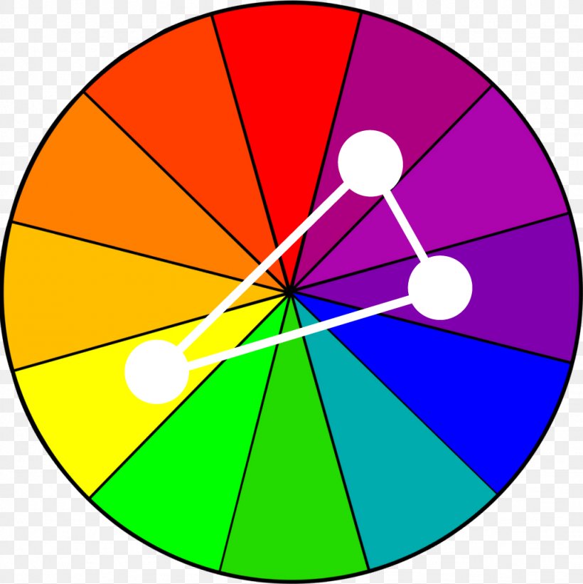 Color Wheel Complementary Colors Color Scheme Color Chart, PNG, 1024x1026px, Color Wheel, Area, Blue, Color, Color Chart Download Free