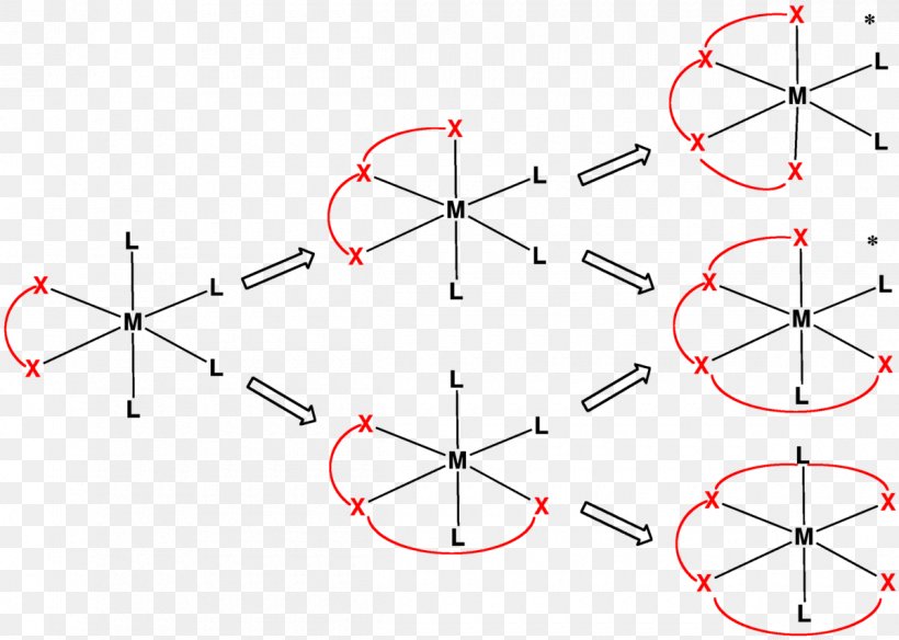 Denticity Tetradentate Ligand Coordination Complex Metal, PNG, 1200x855px, Denticity, Area, Atom, Bridging Ligand, Chelation Download Free