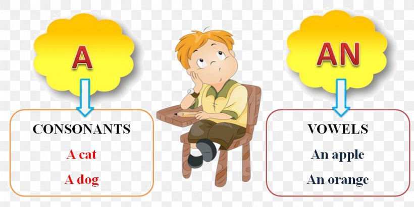 English Articles Part Of Speech Child English Grammar, PNG, 1003x503px, English Articles, Adjective, Area, Article, Brand Download Free