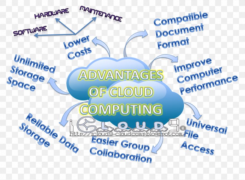 Cloud Computing Computation Internet Computer Software, PNG, 1483x1088px, Computing, Area, Brand, Cloud Computing, Computation Download Free