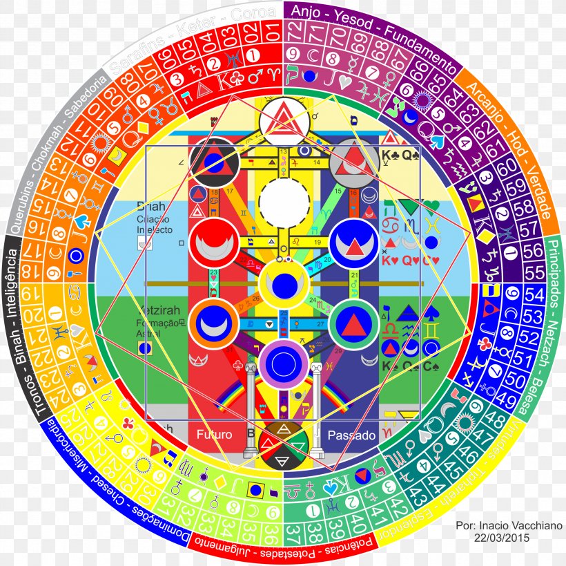 Kabbalah Guardian Angel Mandala Astrology, PNG, 2561x2560px, Kabbalah, Angel, Area, Astrology, Guardian Angel Download Free