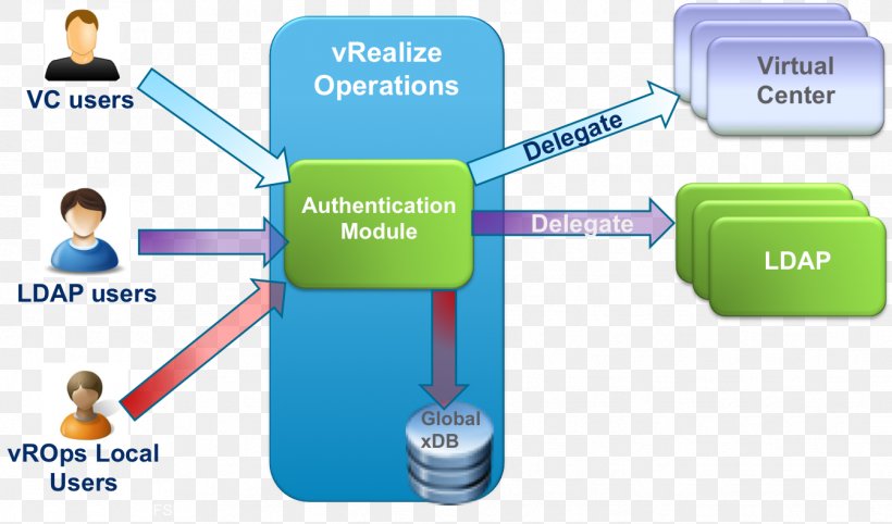 Access Control Organization Authentication Operations Management Information, PNG, 1343x790px, Access Control, Authentication, Authorization, Brand, Communication Download Free