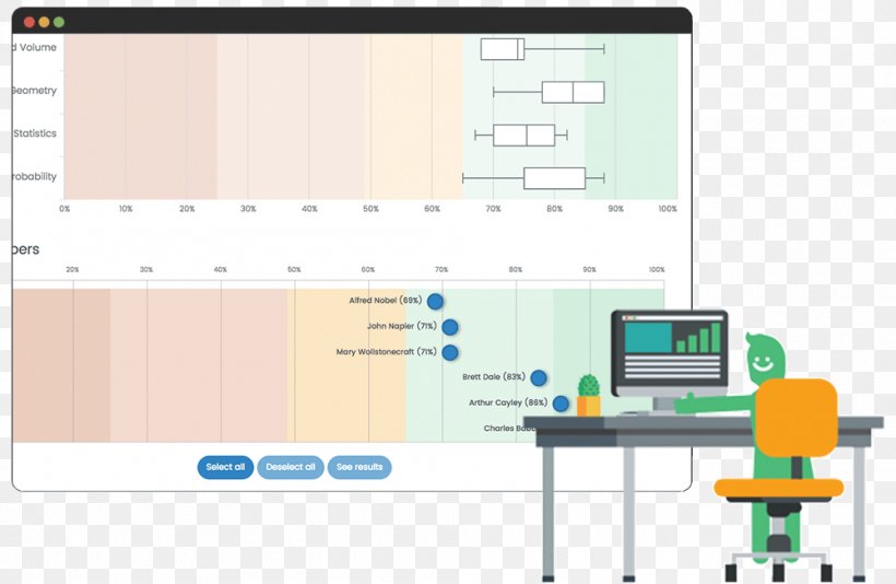 Mathletics Educational Assessment K–12 School Student, PNG, 1000x652px, Mathletics, Area, Curriculum, Diagram, Educational Assessment Download Free