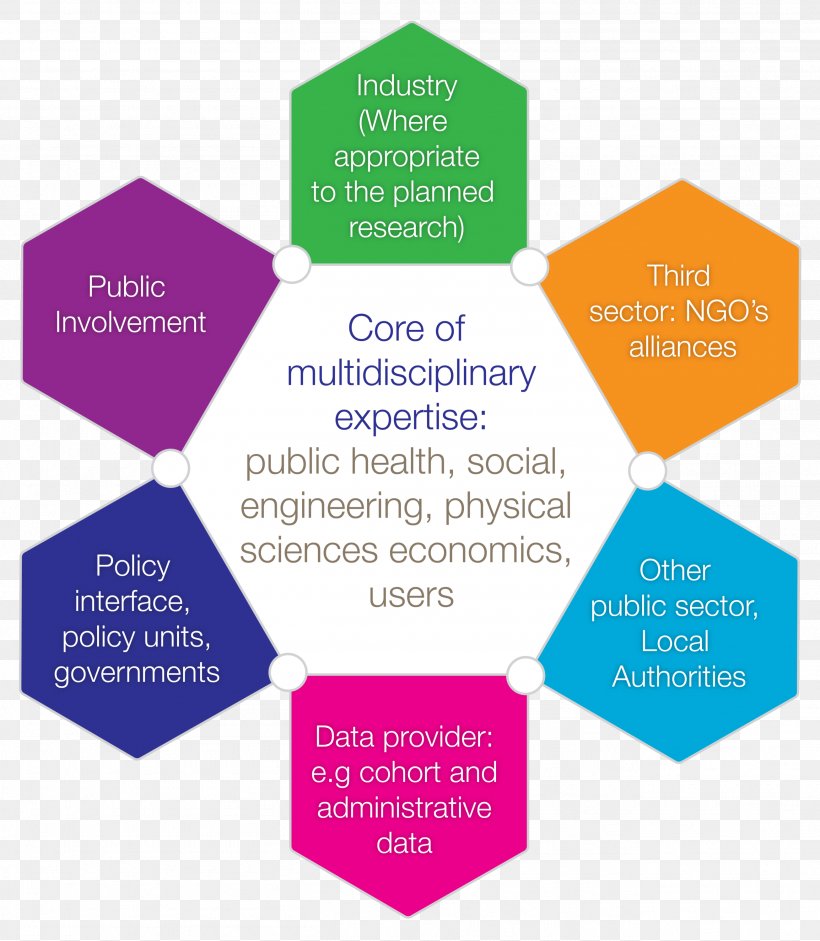 Research Partnership Diagram Grant Interdisciplinarity, PNG, 2612x3000px, Research, Biomedical Research, Brand, Consortium, Diagram Download Free