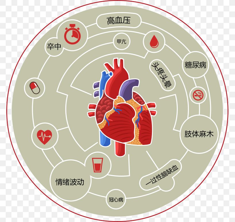 Heart Cardiovascular Disease Acute Myocardial Infarction, PNG, 775x775px, Heart, Acute Myocardial Infarction, Area, Artery, Cardiovascular Disease Download Free
