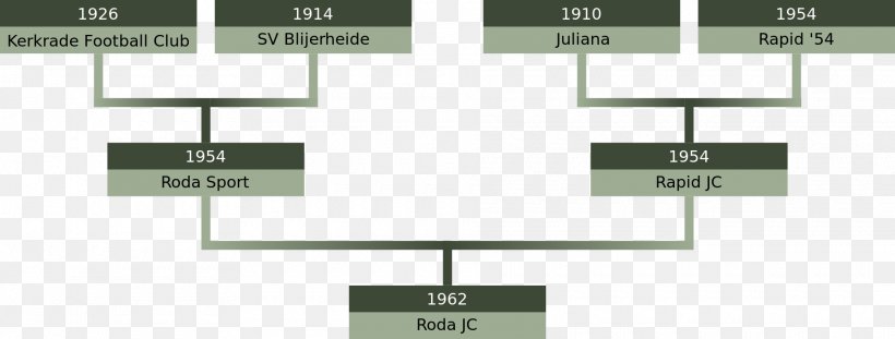 Roda JC Kerkrade Eredivisie Parkstad Limburg Stadion Eerste Divisie Achilles '29, PNG, 1920x730px, Roda Jc Kerkrade, Achilles 29, Brand, Diagram, Eerste Divisie Download Free