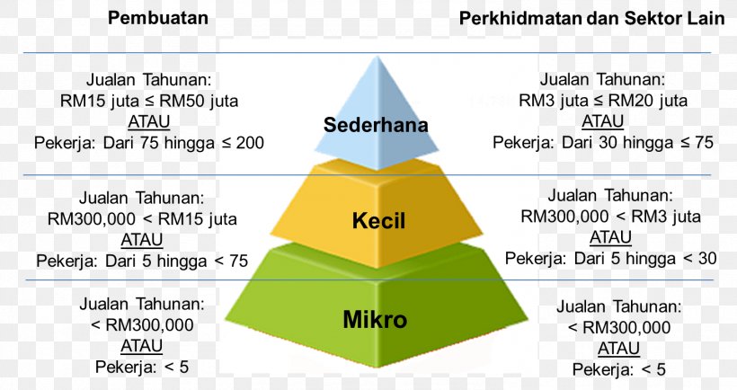 Small And Medium-sized Enterprises Definition Small Business First National SME Conference Afacere, PNG, 1494x791px, Small And Mediumsized Enterprises, Afacere, Area, Brand, Capital Download Free