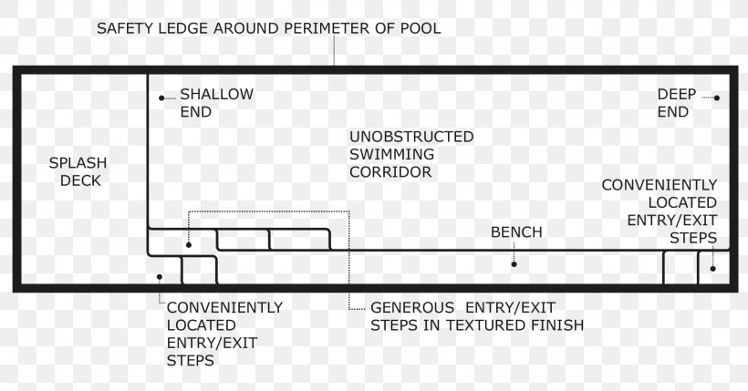 Deck Swimming Pool Backyard Garden, PNG, 1563x819px, Deck, Architectural Engineering, Area, Backyard, Brand Download Free