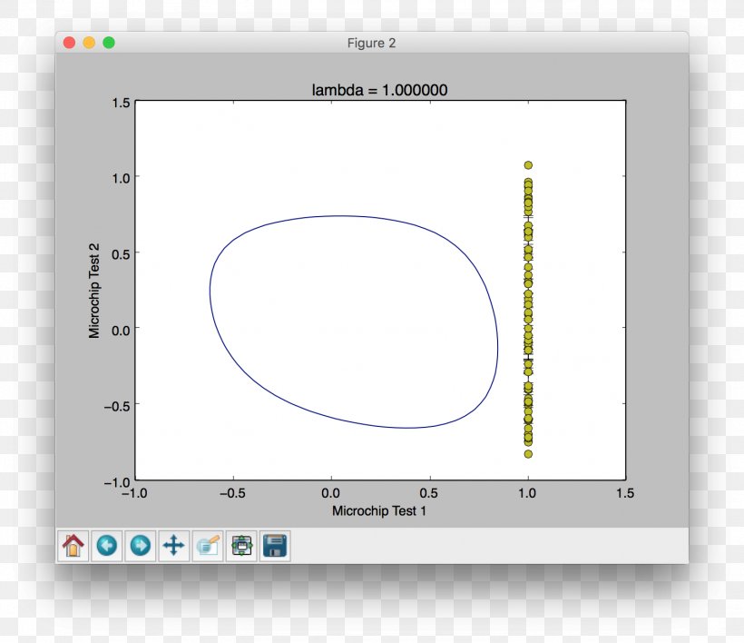 Scikit-learn Matplotlib Python Linear Regression, PNG, 1504x1300px, Scikitlearn, Artificial Neural Network, Boosting, Brand, Cylindrical Coordinate System Download Free