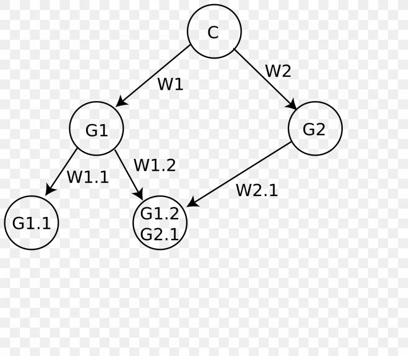 Binary Tree Computer Science Algorithm Data Structure, PNG, 1170x1024px, Tree, Algorithm, Area, Binary Tree, Black And White Download Free