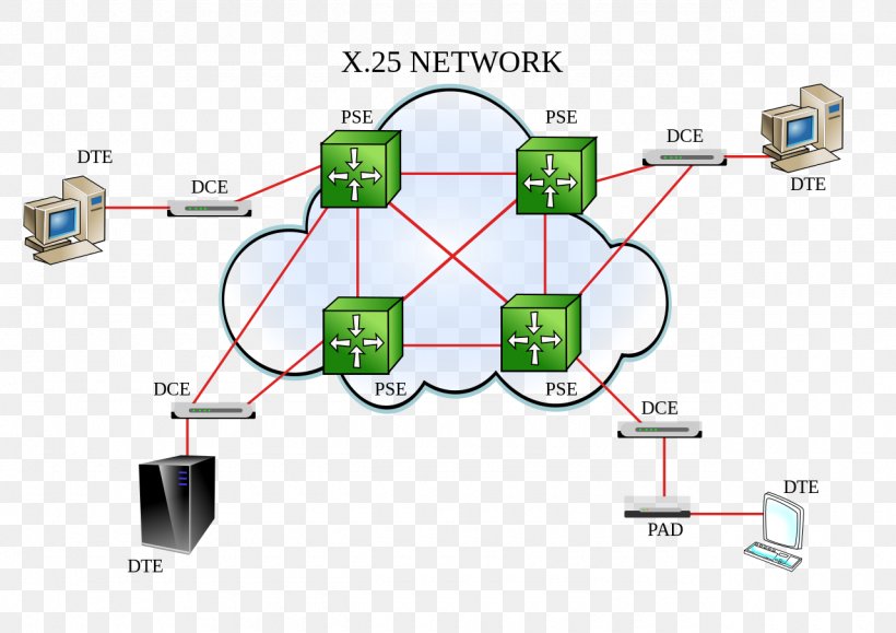 X.25 Packet Switching Communication Protocol Computer Network Diagram, PNG, 1280x905px, Packet Switching, Area, Asynchronous Transfer Mode, Communication, Communication Protocol Download Free