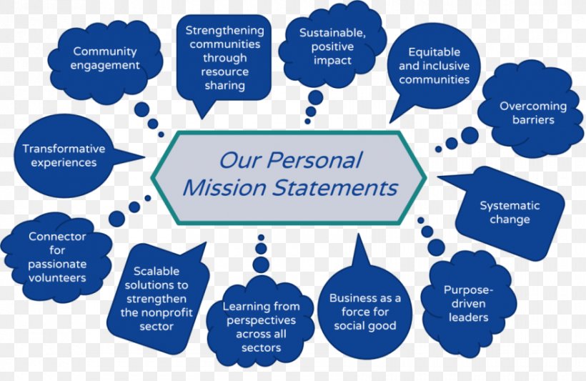 Mission Statement Business Common Impact Organization Vision Statement, PNG, 880x572px, Mission Statement, Brand, Business, Communication, Diagram Download Free