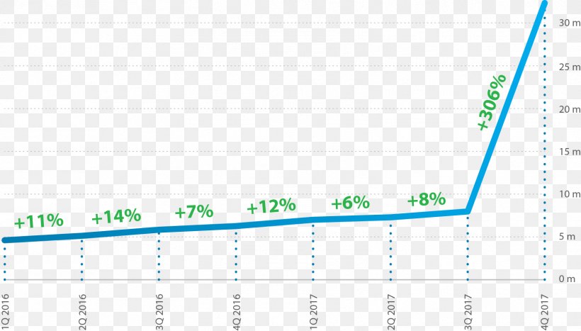 Brand Web Analytics Point, PNG, 1602x914px, Brand, Analytics, Area, Diagram, Document Download Free