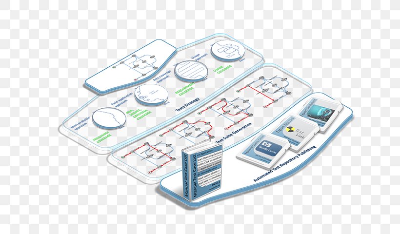 Software Testing Model-based Testing Usability Model-based Design JUnit, PNG, 640x480px, Software Testing, Area, Junit, Modelbased Design, Modelbased Testing Download Free