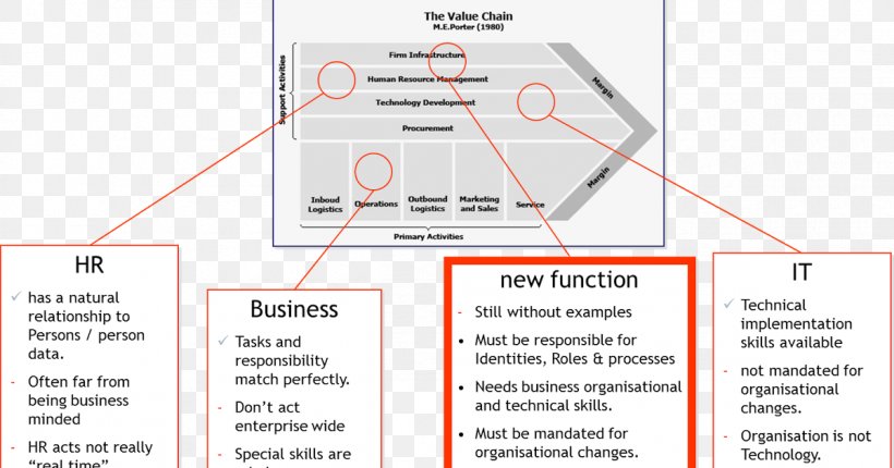 Line Angle Diagram, PNG, 1200x630px, Diagram, Area, Text Download Free