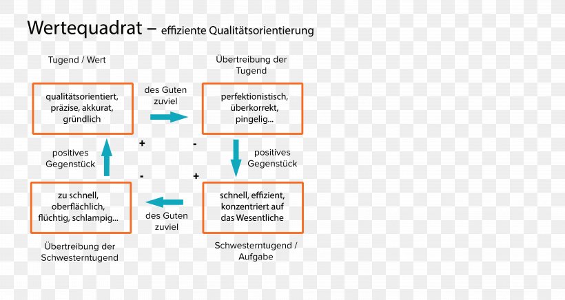 Document Organization Line Brand, PNG, 6012x3200px, Document, Area, Brand, Diagram, Material Download Free