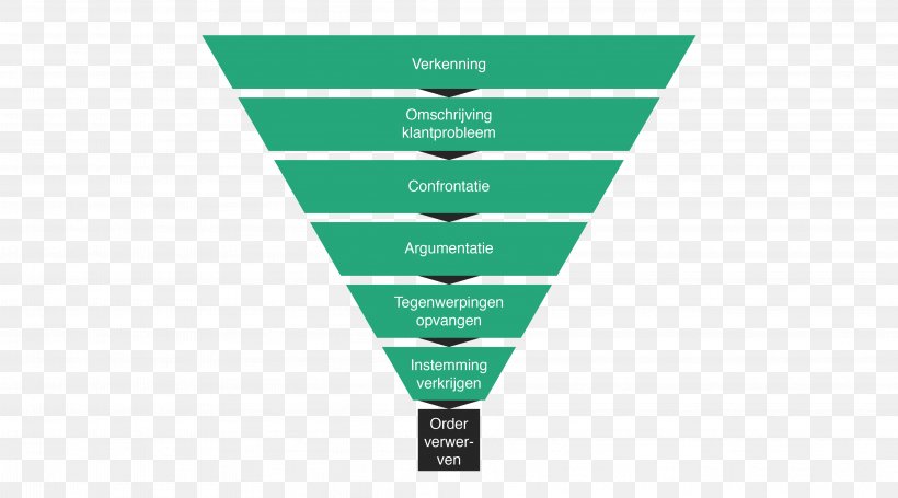 Purchase Funnel Diagram Business Purchasing, PNG, 4167x2313px, Purchase Funnel, Brand, Business, Chart, Consumer Download Free