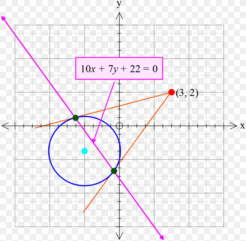 Line Point Angle Diagram, PNG, 1159x1135px, Point, Area, Diagram, Parallel, Symmetry Download Free