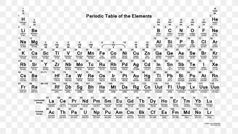 Periodic Table Chemical Element Chemistry Atomic Number, PNG, 1920x1080px, Watercolor, Cartoon, Flower, Frame, Heart Download Free