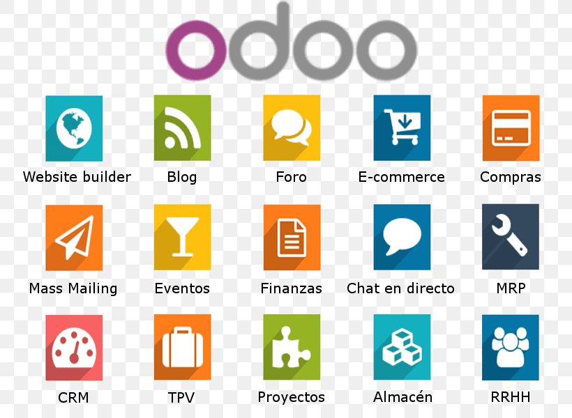Odoo Enterprise Resource Planning Módulo Computer Software Human Resource Management, PNG, 776x600px, Odoo, Area, Brand, Business Partner, Communication Download Free