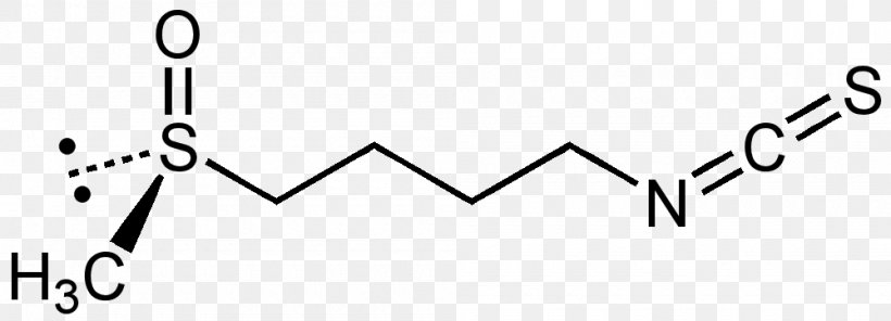 Sulforaphane Cannabidiol Organic Chemistry Antioxidant Isothiocyanate, PNG, 1000x361px, Sulforaphane, Acetyl Group, Antioxidant, Area, Black Download Free