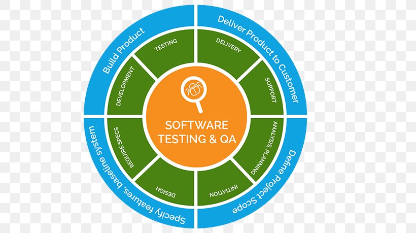 Computer Software Software Testing App Store Software Development, PNG, 621x459px, Computer Software, App Store, Apple, Area, Brand Download Free