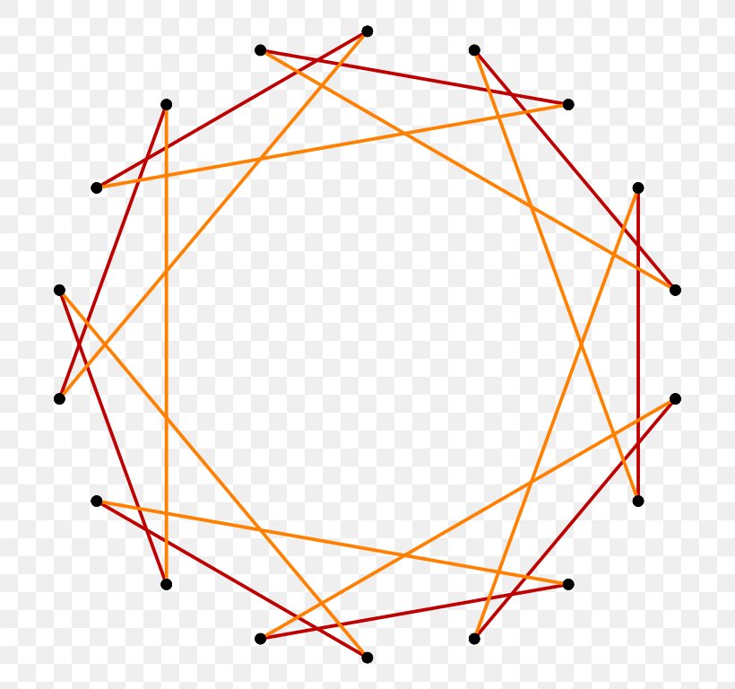 Triangle Star Polygon Tetradecagon Hendecagram, PNG, 756x768px, Triangle, Area, Enneagram, Equilateral Triangle, Geometry Download Free