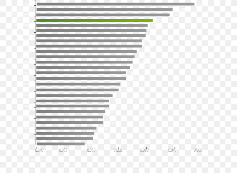 Human Development Index Quality Of Life Chart Life Expectancy, PNG, 754x599px, Human Development Index, Area, Basque Country, Brand, Chart Download Free