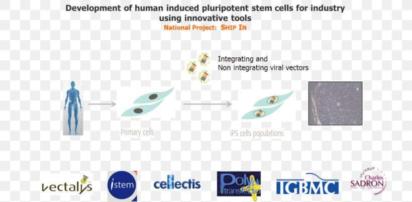 Business Cluster In France Cancer-Bio-Santé Industry Aquimer Innovation, PNG, 722x402px, Industry, Agribusiness, Agriculture, Biological Pest Control, Biotechnology Download Free